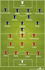 Line-ups